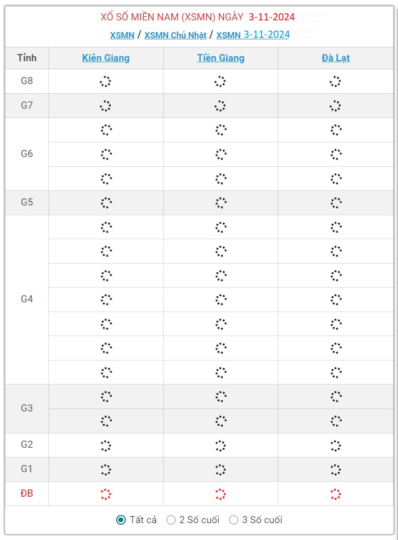 XSMN 3/11 - Kết quả xổ số miền Nam hôm nay 3/11/2024 - KQXSMN ngày 3/11- Ảnh 1.