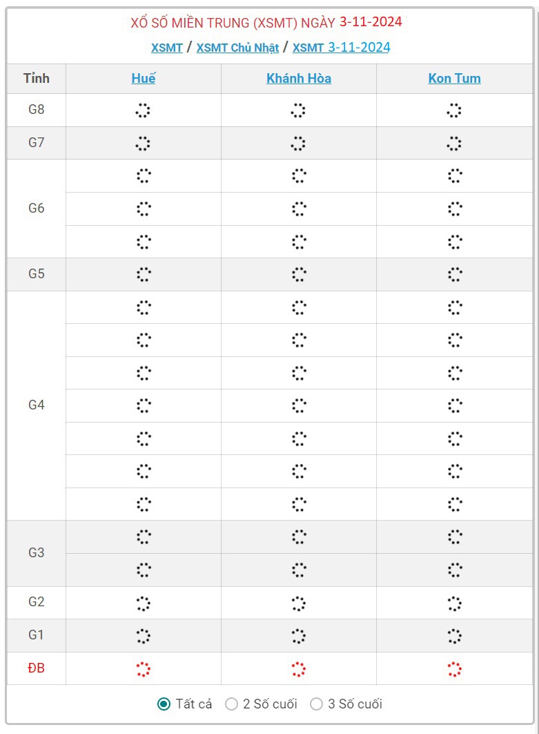 XSMT 3/11 - Kết quả xổ số miền Trung hôm nay 3/11/2024 - KQXSMT ngày 3/11- Ảnh 1.