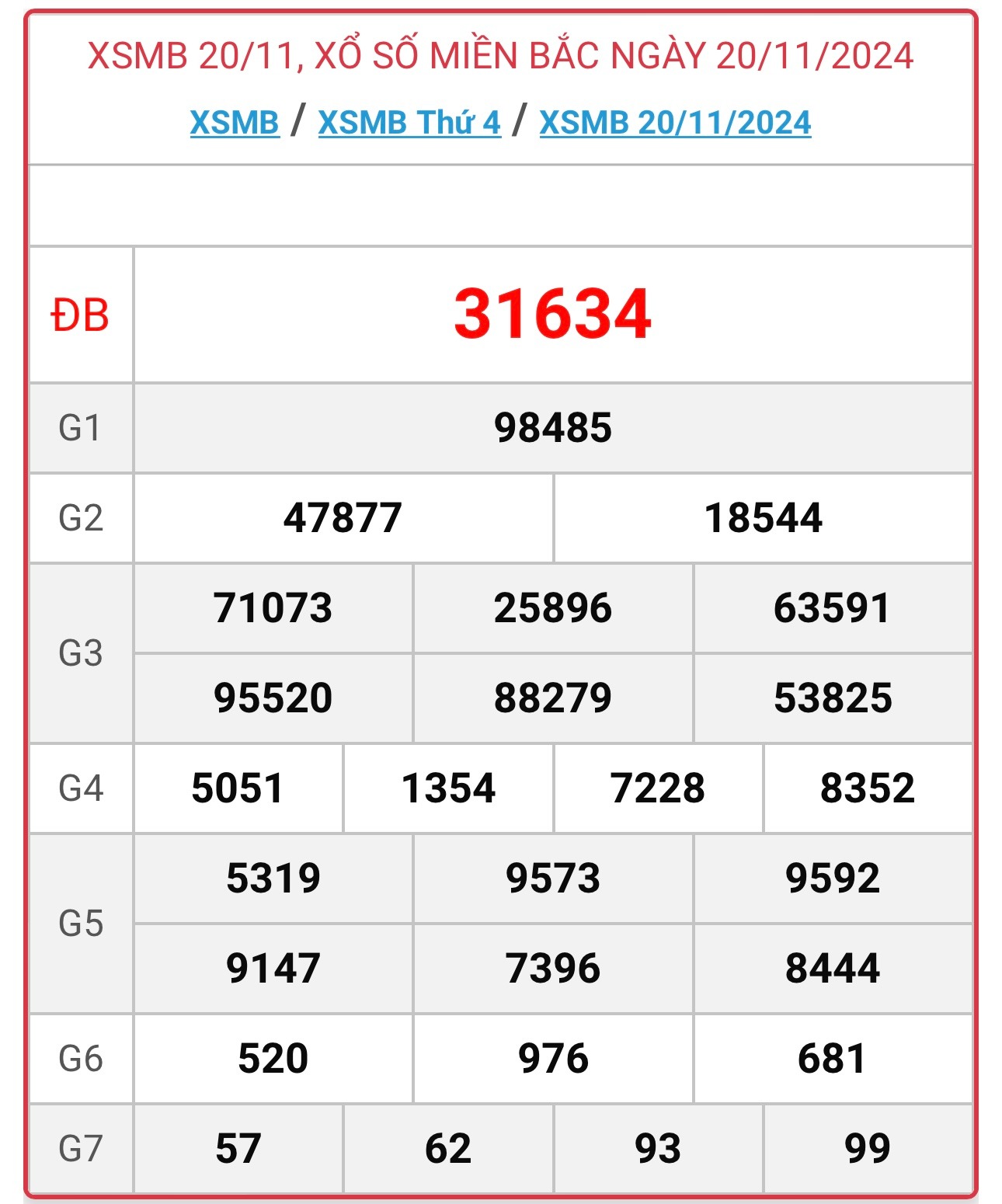 XSMB 21/11 - Kết quả xổ số miền Bắc hôm nay 21/11/2024 - KQXSMB ngày 21/11- Ảnh 2.