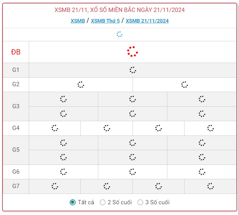 XSMB 21/11 - Kết quả xổ số miền Bắc hôm nay 21/11/2024 - KQXSMB ngày 21/11- Ảnh 1.