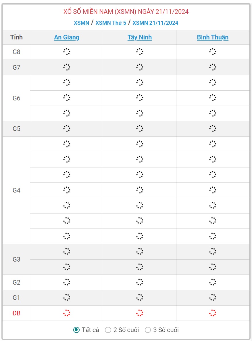 XSMN 21/11 - Kết quả xổ số miền Nam hôm nay 21/11/2024 - KQXSMN ngày 21/11- Ảnh 1.