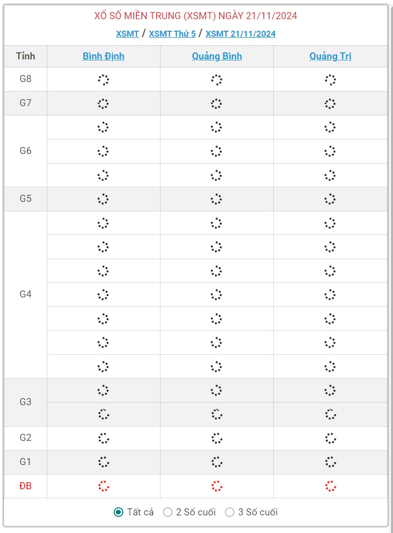 XSMT 21/11 - Kết quả xổ số miền Trung hôm nay 21/11/2024 - KQXSMT ngày 21/11- Ảnh 1.