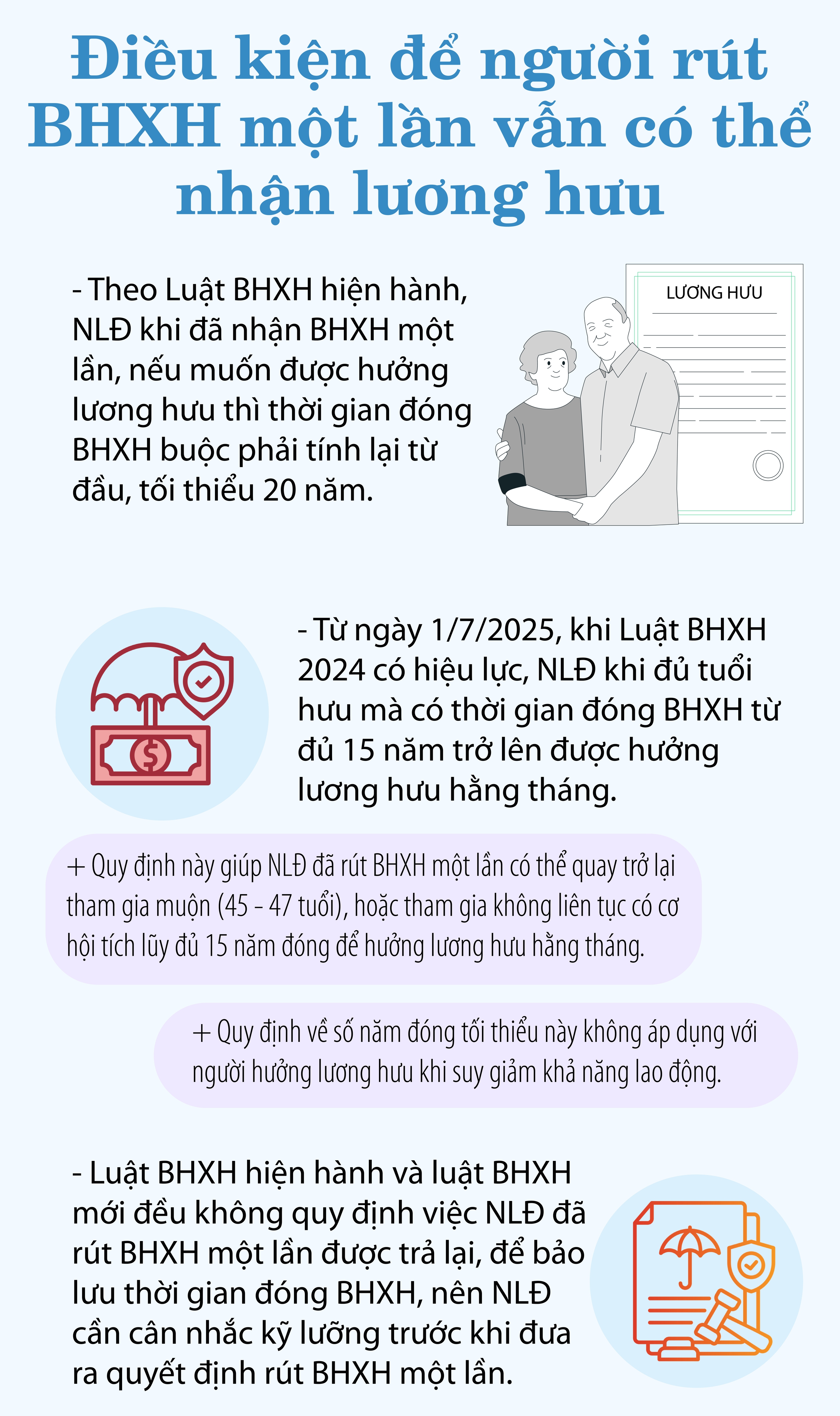 Điều kiện để người rút BHXH một lần vẫn có thể nhận lương hưu- Ảnh 1.