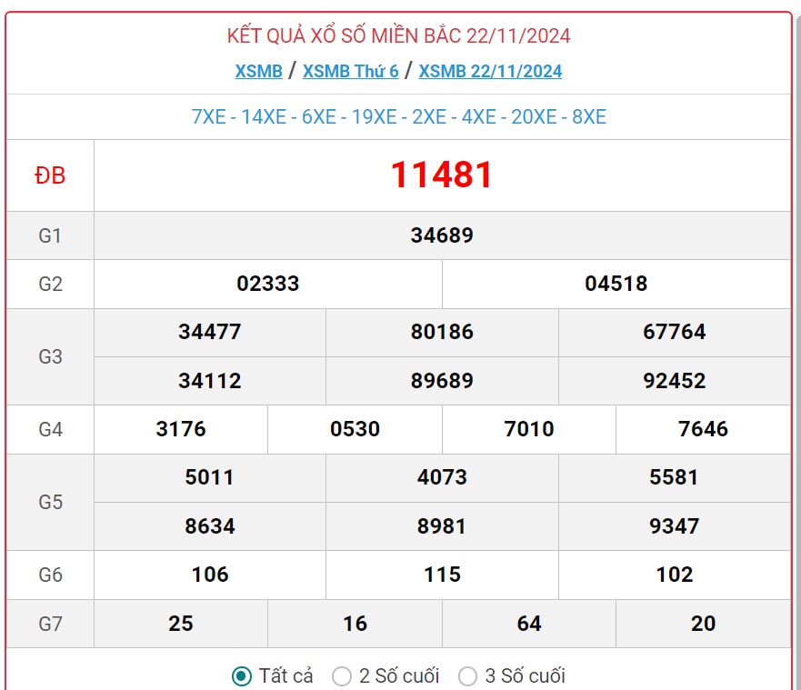 XSMB 23/11 - Kết quả xổ số miền Bắc hôm nay 23/11/2024 - KQXSMB ngày 23/11- Ảnh 2.