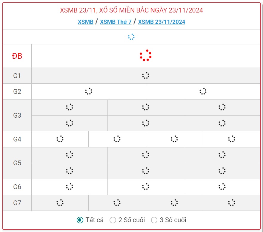 XSMB 23/11 - Kết quả xổ số miền Bắc hôm nay 23/11/2024 - KQXSMB ngày 23/11- Ảnh 1.