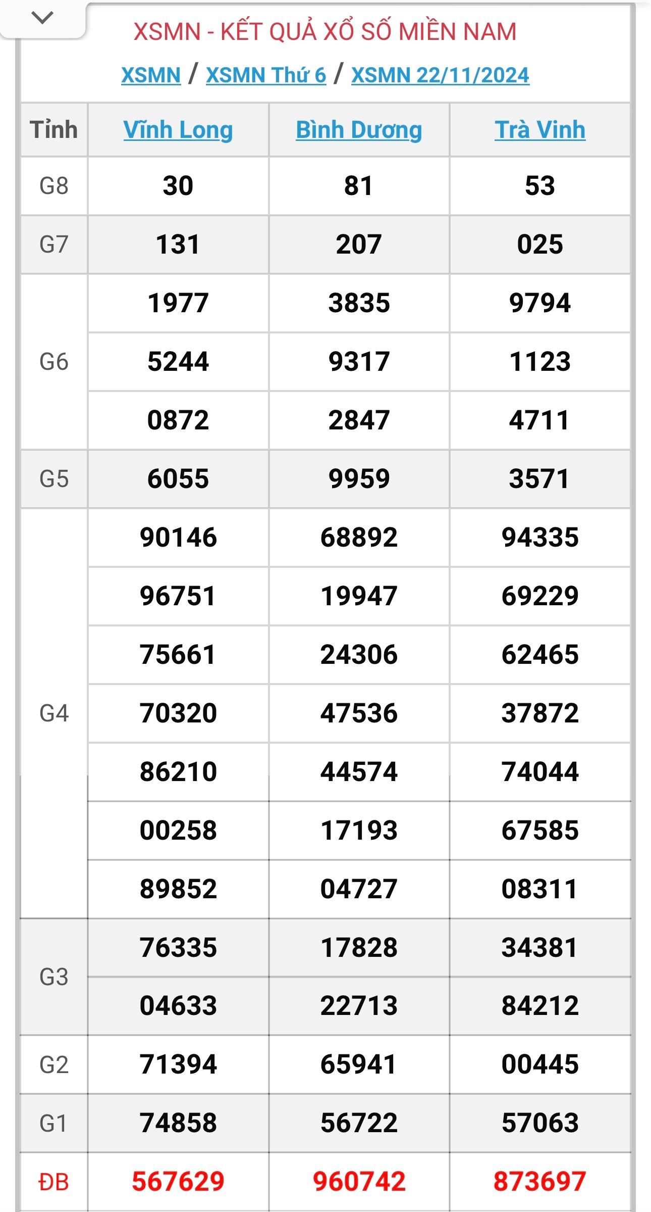 XSMN 23/11 - Kết quả xổ số miền Nam hôm nay 23/11/2024 - KQXSMN ngày 23/11- Ảnh 2.