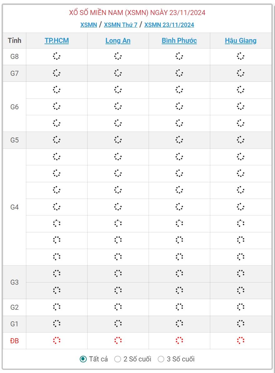 XSMN 23/11 - Kết quả xổ số miền Nam hôm nay 23/11/2024 - KQXSMN ngày 23/11- Ảnh 1.