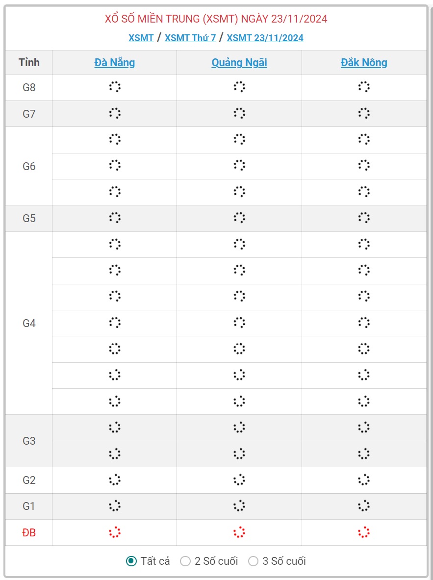 XSMT 23/11 - Kết quả xổ số miền Trung hôm nay 23/11/2024 - KQXSMT ngày 23/11- Ảnh 1.