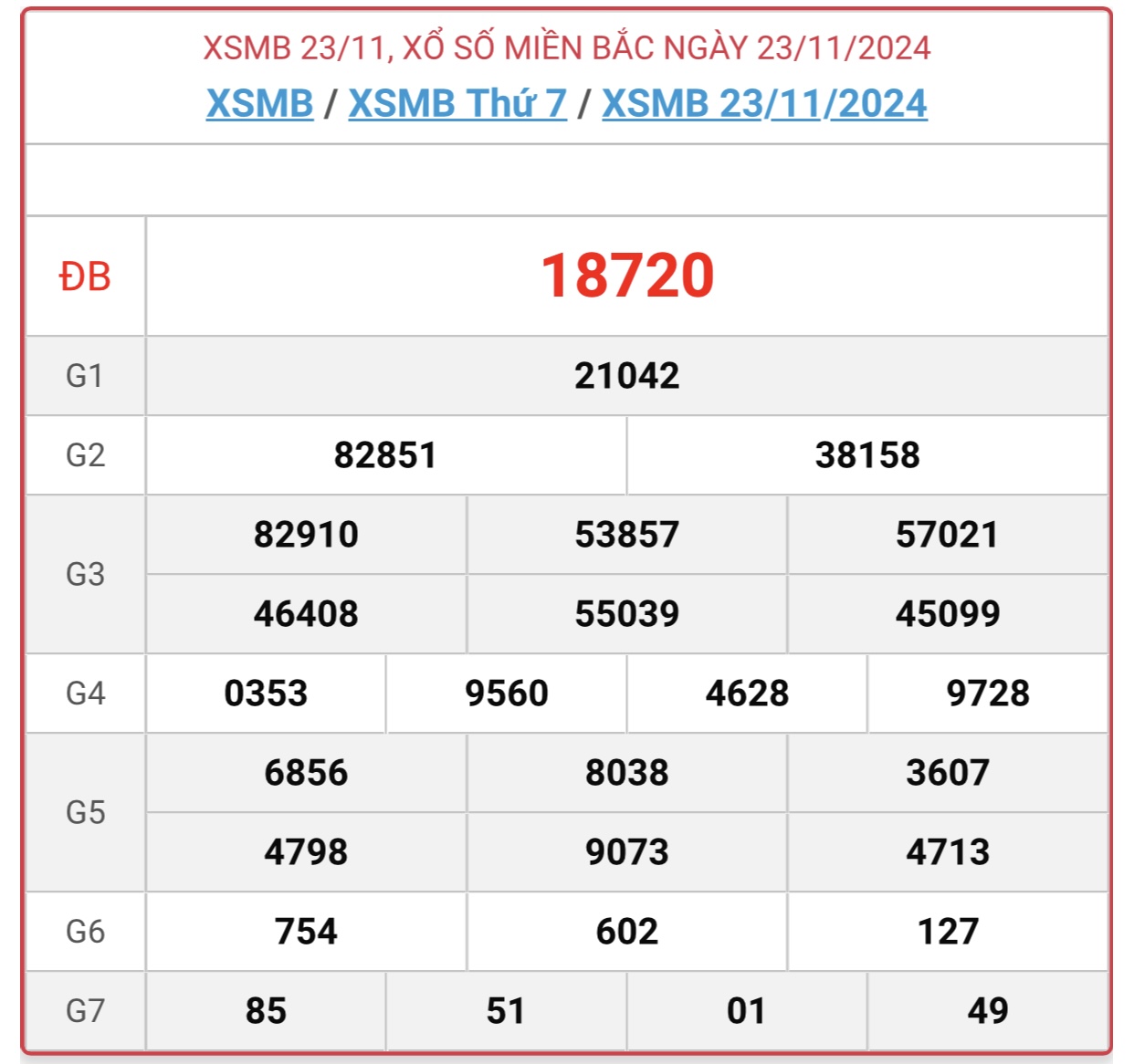 XSMB 23/11 - Kết quả xổ số miền Bắc hôm nay 23/11/2024 - KQXSMB ngày 23/11- Ảnh 1.