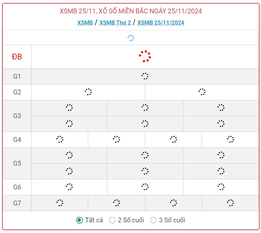 XSMB 25/11 - Kết quả xổ số miền Bắc hôm nay 25/11/2024 - KQXSMB ngày 25/11- Ảnh 1.