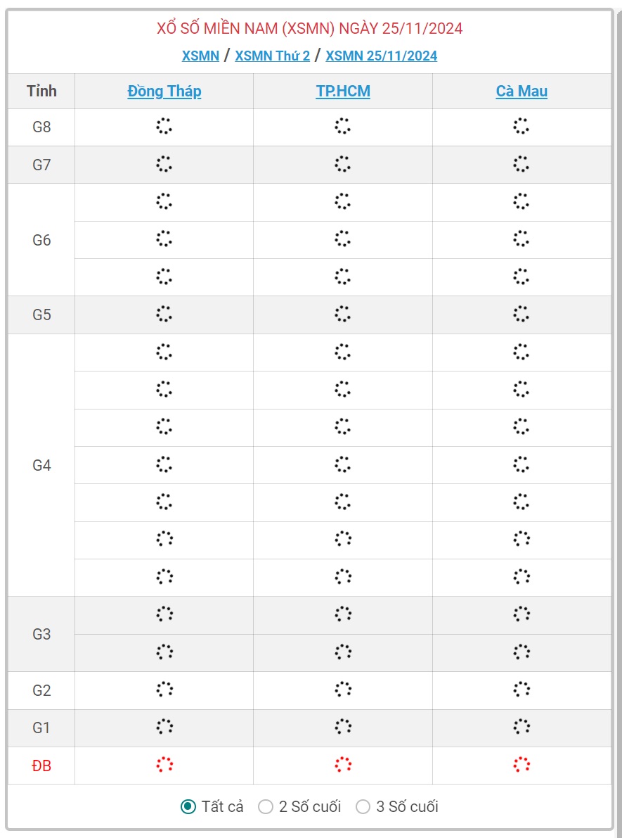 XSMN 25/11 - Kết quả xổ số miền Nam hôm nay 25/11/2024 - KQXSMN ngày 25/11- Ảnh 1.