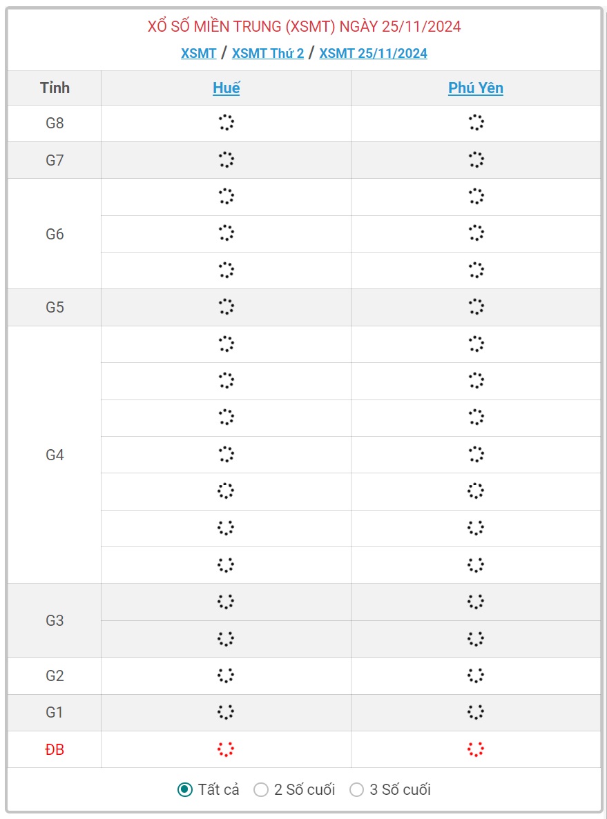 XSMT 25/11 - Kết quả xổ số miền Trung hôm nay 25/11/2024 - KQXSMT ngày 25/11- Ảnh 1.