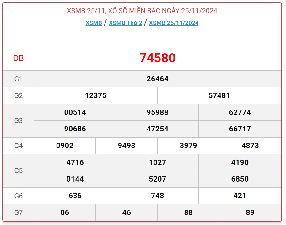 XSMB 27/11 - Kết quả xổ số miền Bắc hôm nay 27/11/2024 - KQXSMB ngày 27/11- Ảnh 3.