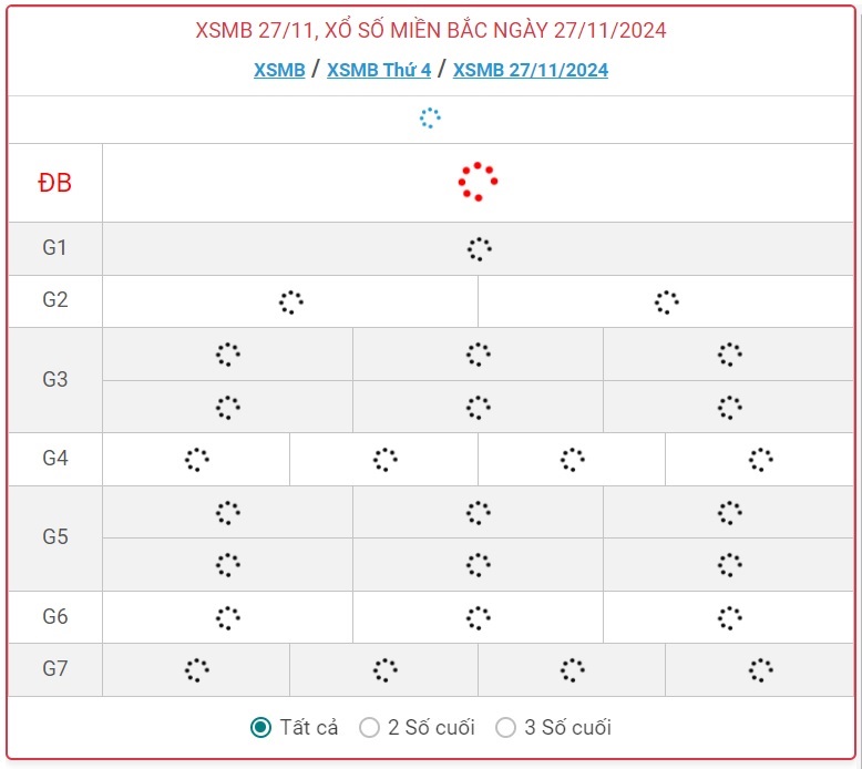 XSMB 27/11 - Kết quả xổ số miền Bắc hôm nay 27/11/2024 - KQXSMB ngày 27/11- Ảnh 1.