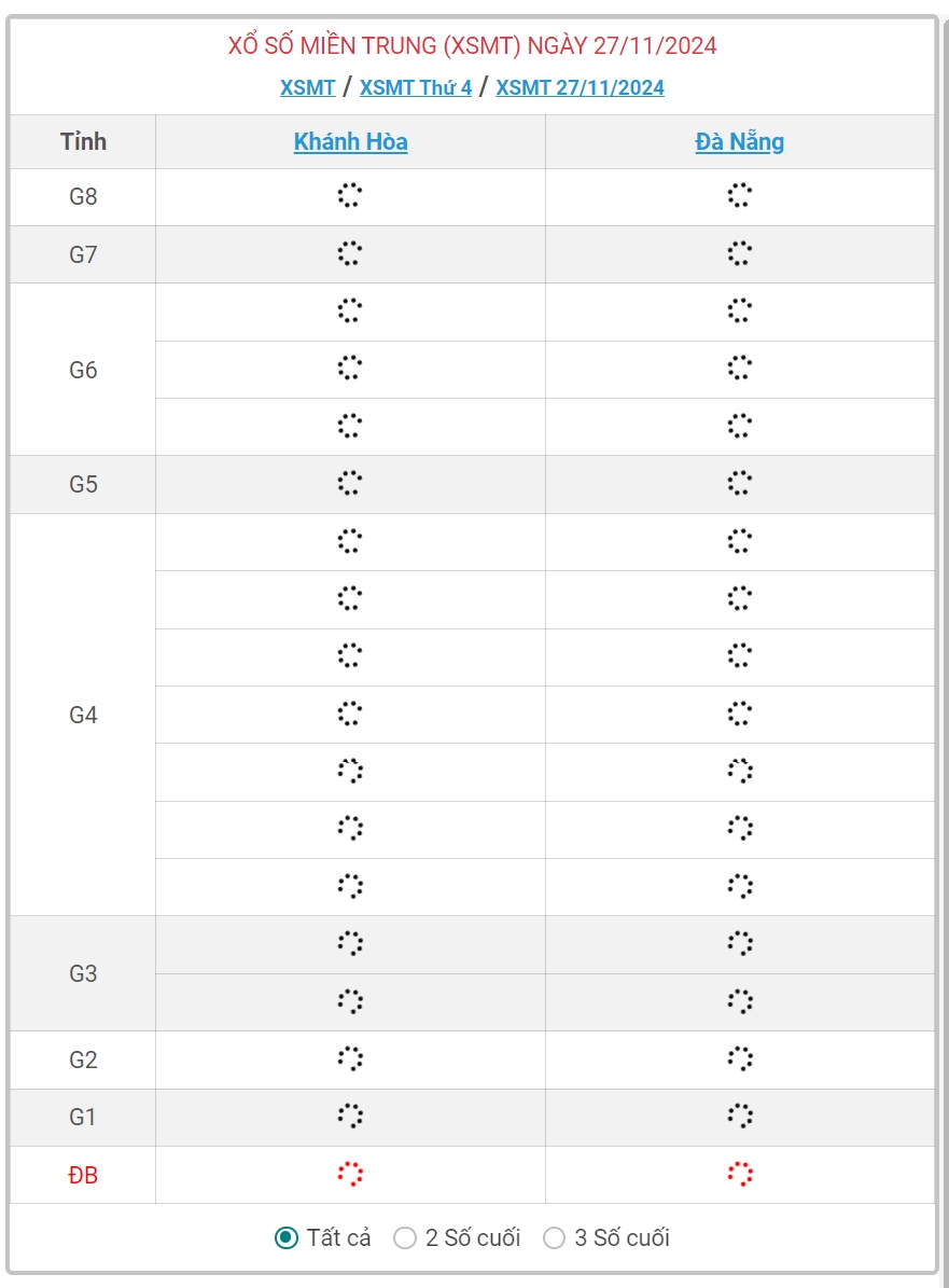 XSMT 27/11 - Kết quả xổ số miền Trung hôm nay 27/11/2024 - KQXSMT ngày 27/11- Ảnh 1.