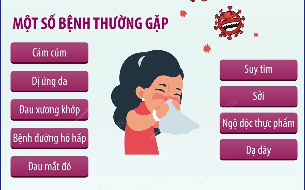 Bệnh giao mùa thường gặp và cách phòng tránh
