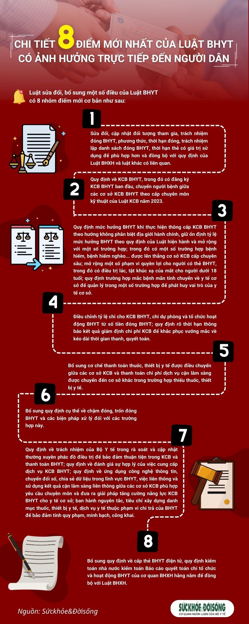 Infographic 8 điểm mới của Luật BHYT sửa đổi, bổ sung có hiệu lực từ 1/1/2025- Ảnh 1.