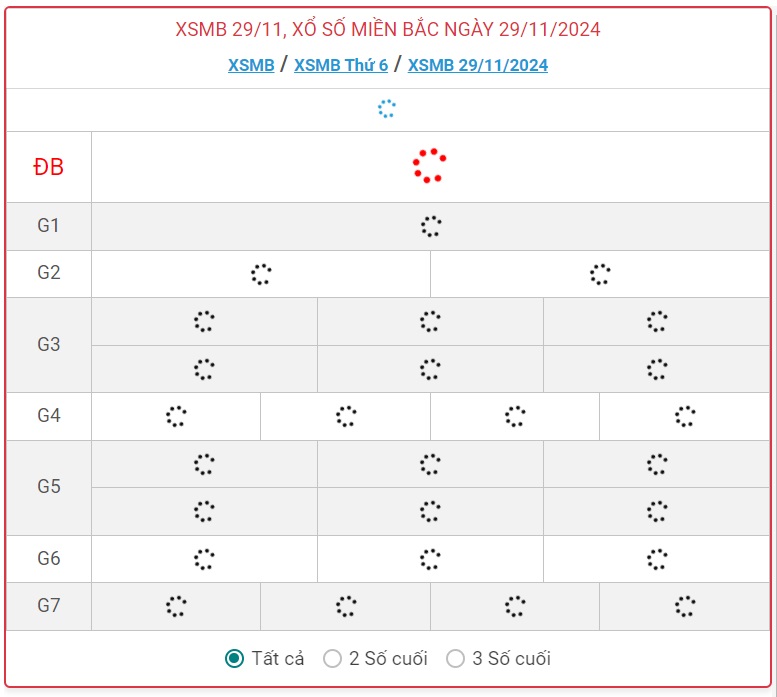 XSMB 29/11 - Kết quả xổ số miền Bắc hôm nay 29/11/2024 - KQXSMB ngày 29/11- Ảnh 1.