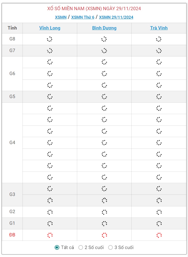 XSMN 29/11 - Kết quả xổ số miền Nam hôm nay 29/11/2024 - KQXSMN ngày 29/11- Ảnh 1.