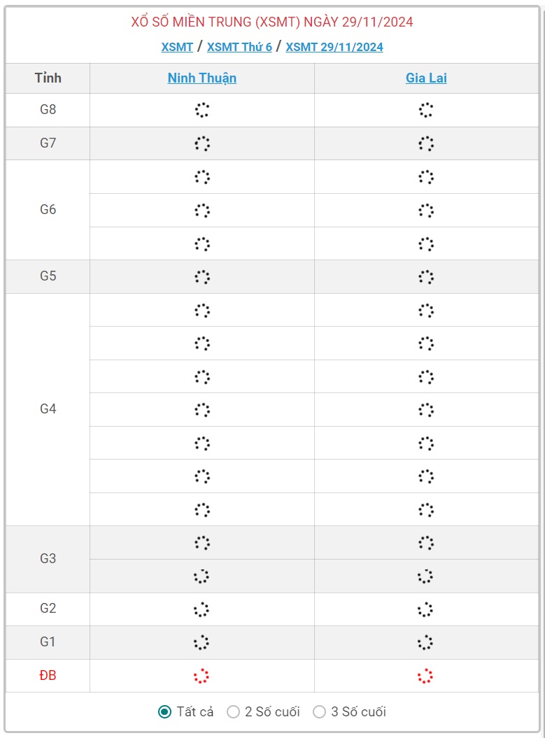XSMT 29/11 - Kết quả xổ số miền Trung hôm nay 29/11/2024 - KQXSMT ngày 29/11- Ảnh 1.
