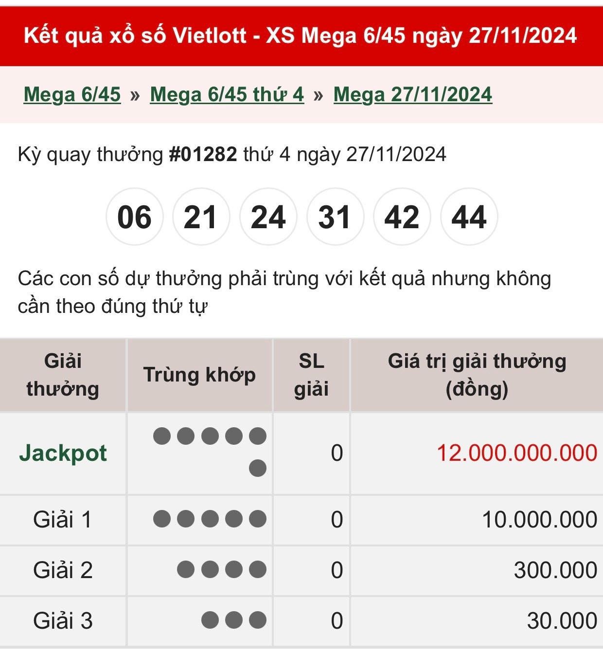 Vietlott 29/11 - Kết quả xổ số Vietlott hôm nay 29/11/2024 - Xổ số Mega 6/45 ngày 29/11- Ảnh 2.