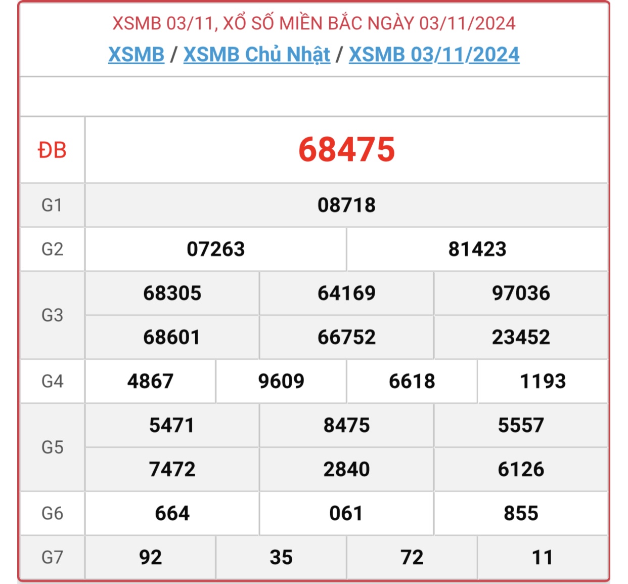 XSMB 4/11 - Kết quả xổ số miền Bắc hôm nay 4/11/2024 - KQXSMB ngày 4/11- Ảnh 2.