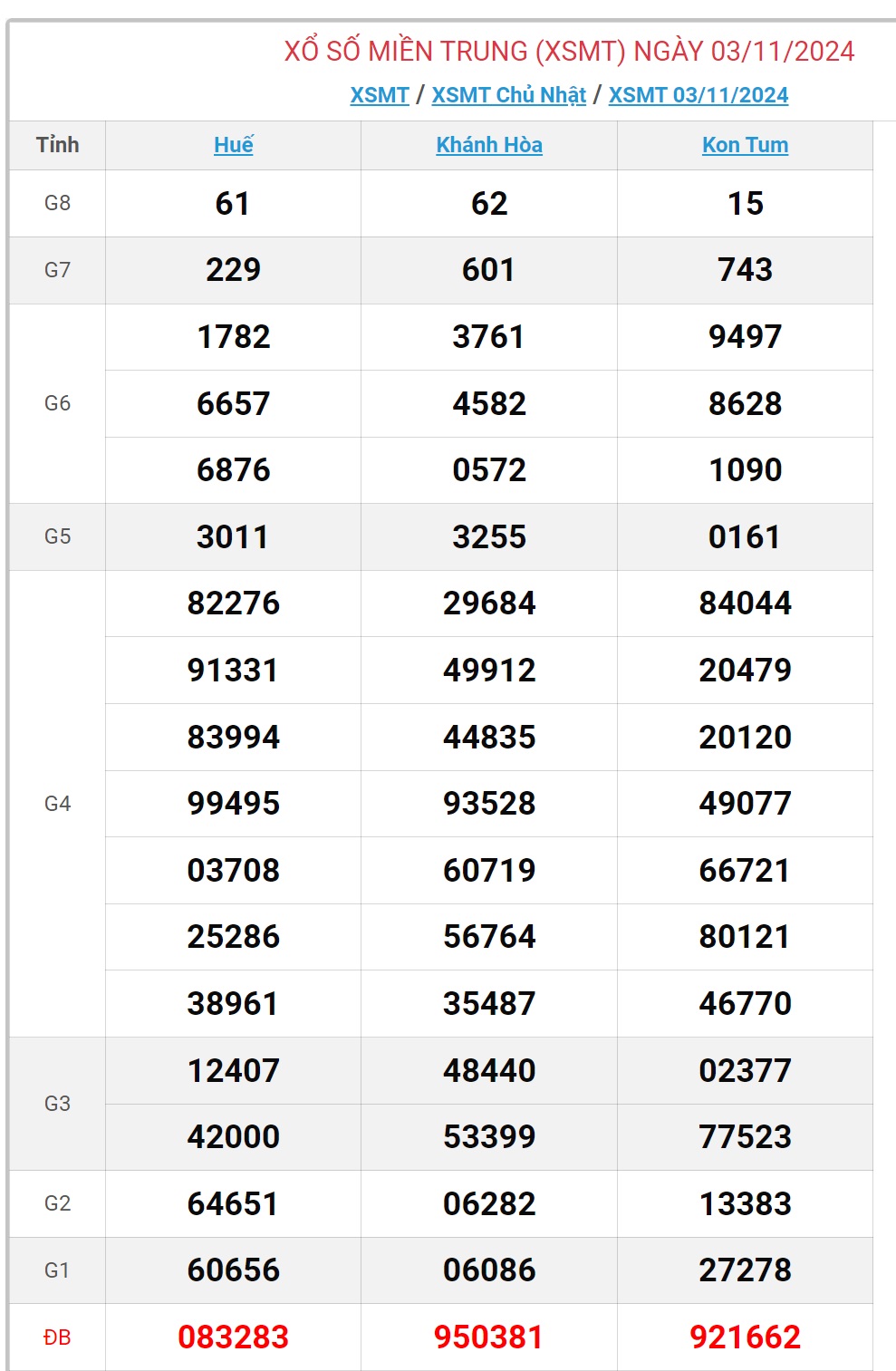 XSMT 3/11 - Kết quả xổ số miền Trung hôm nay 3/11/2024 - KQXSMT ngày 3/11- Ảnh 1.