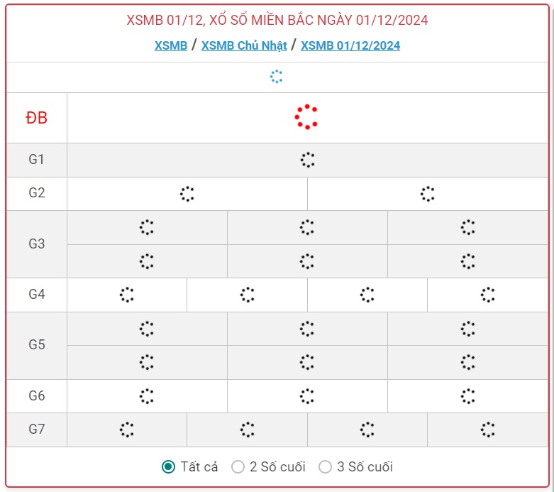 XSMB 1/12 - Kết quả xổ số miền Bắc hôm nay 1/12/2024 - KQXSMB ngày 1/12- Ảnh 1.