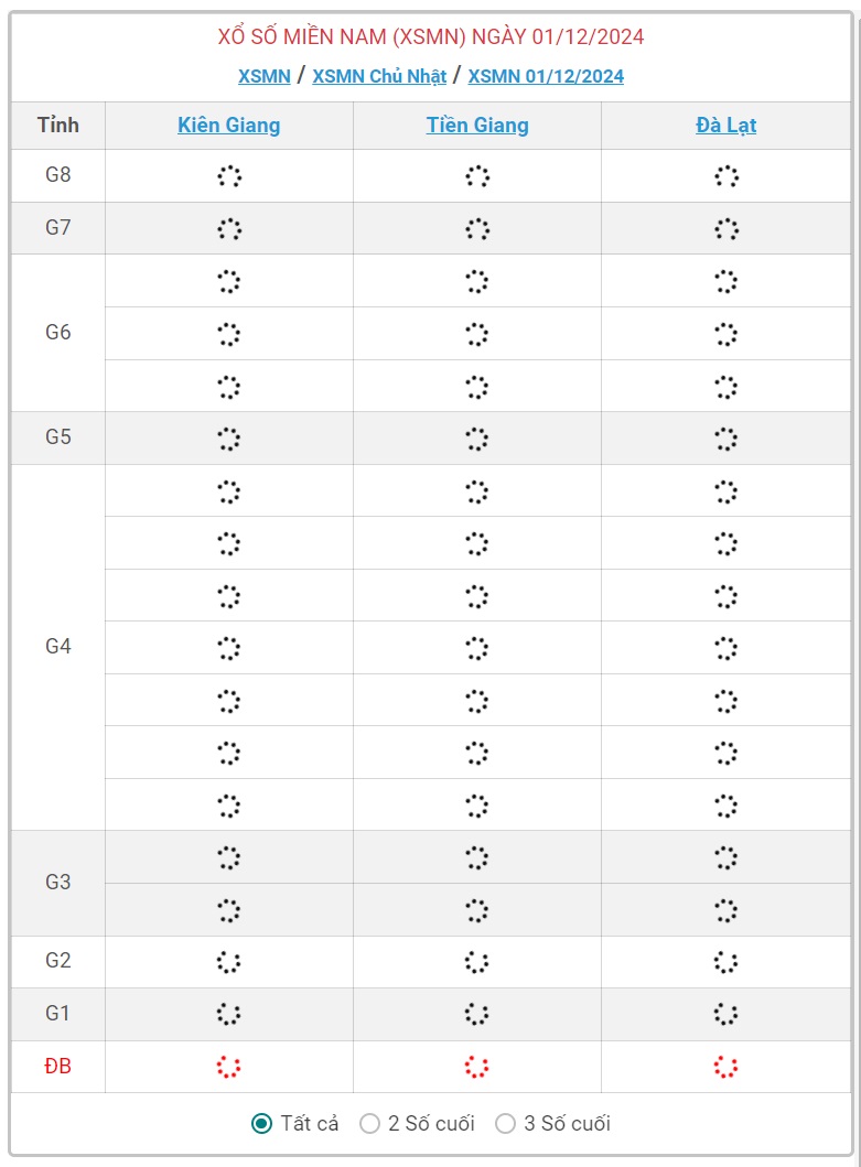 XSMN 1/12 - Kết quả xổ số miền Nam hôm nay 1/12/2024 - KQXSMN ngày 1/12- Ảnh 1.