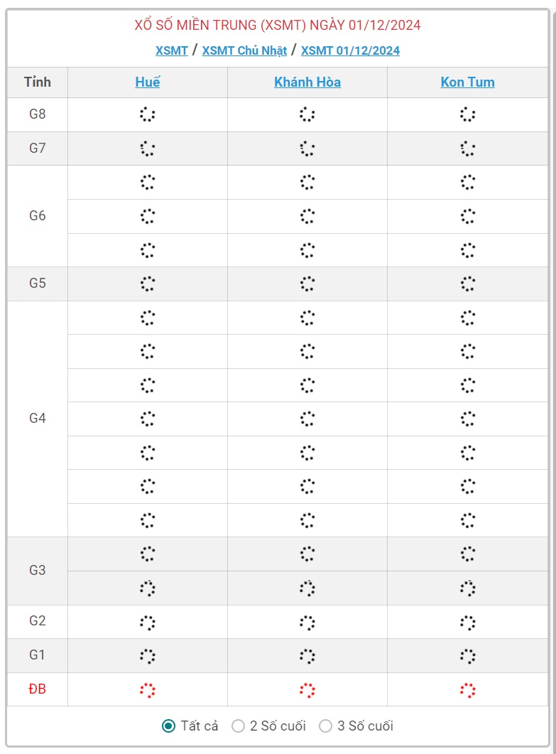 XSMT 1/12 - Kết quả xổ số miền Trung hôm nay 1/12/2024 - KQXSMT ngày 1/12- Ảnh 1.