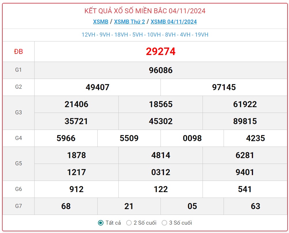 XSMB 5/11 - Kết quả xổ số miền Bắc hôm nay 5/11/2024 - KQXSMB ngày 5/11- Ảnh 2.