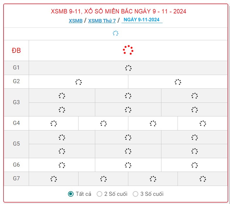 XSMB 9/11 - Kết quả xổ số miền Bắc hôm nay 9/11/2024 - KQXSMB ngày 9/11- Ảnh 1.