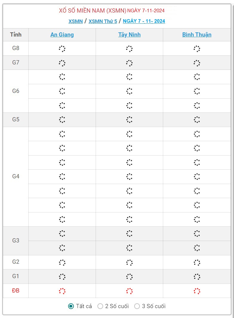 XSMN 7/11 - Kết quả xổ số miền Nam hôm nay 7/11/2024 - KQXSMN ngày 7/11- Ảnh 1.