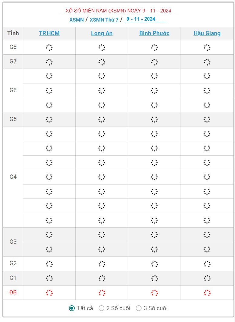 XSMN 9/11 - Kết quả xổ số miền Nam hôm nay 9/11/2024 - KQXSMN ngày 9/11- Ảnh 1.