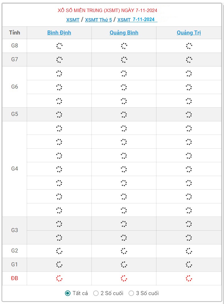 XSMT 7/11 - Kết quả xổ số miền Trung hôm nay 7/11/2024 - KQXSMT ngày 7/11- Ảnh 1.