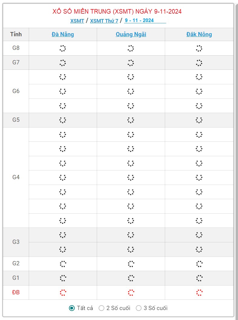 XSMT 9/11 - Kết quả xổ số miền Trung hôm nay 9/11/2024 - KQXSMT ngày 9/11- Ảnh 1.