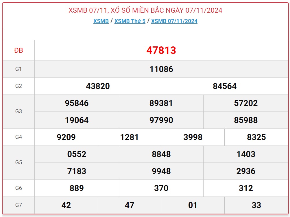 XSMB 7/11 - Kết quả xổ số miền Bắc hôm nay 7/11/2024 - KQXSMB ngày 7/11- Ảnh 1.