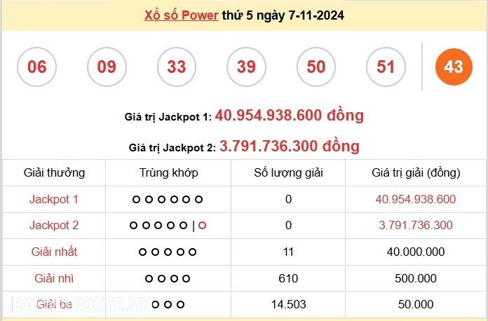 Vietlott 9/11 - Kết quả xổ số Vietlott hôm nay 9/11/2024 - Xổ số Power 6/55 ngày 9/11- Ảnh 2.