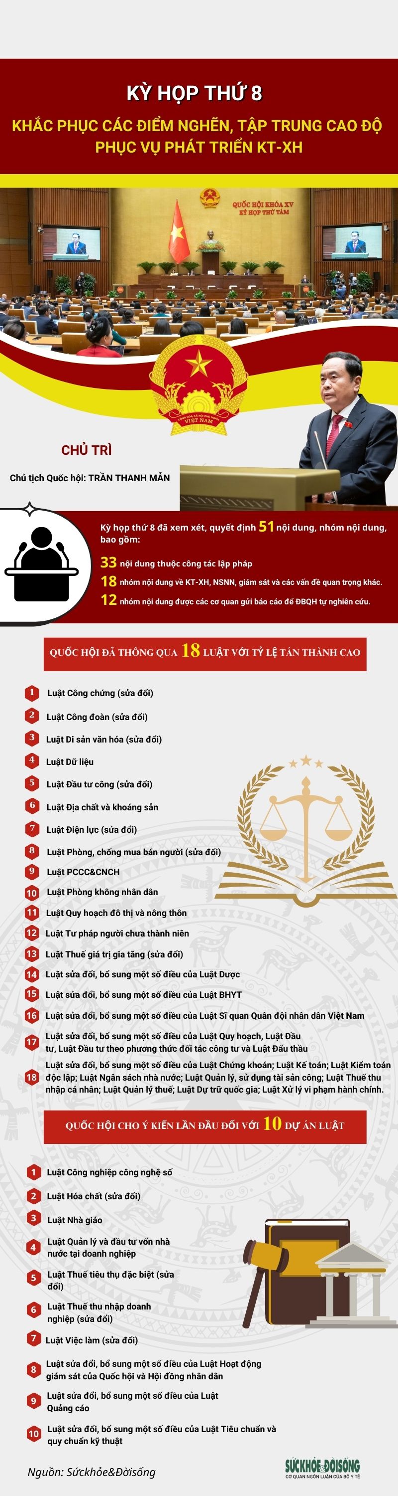 Inforgraphic: Những dấu ấn đặc biệt của kỳ họp thứ 8, Quốc hội khoá XV- Ảnh 1.