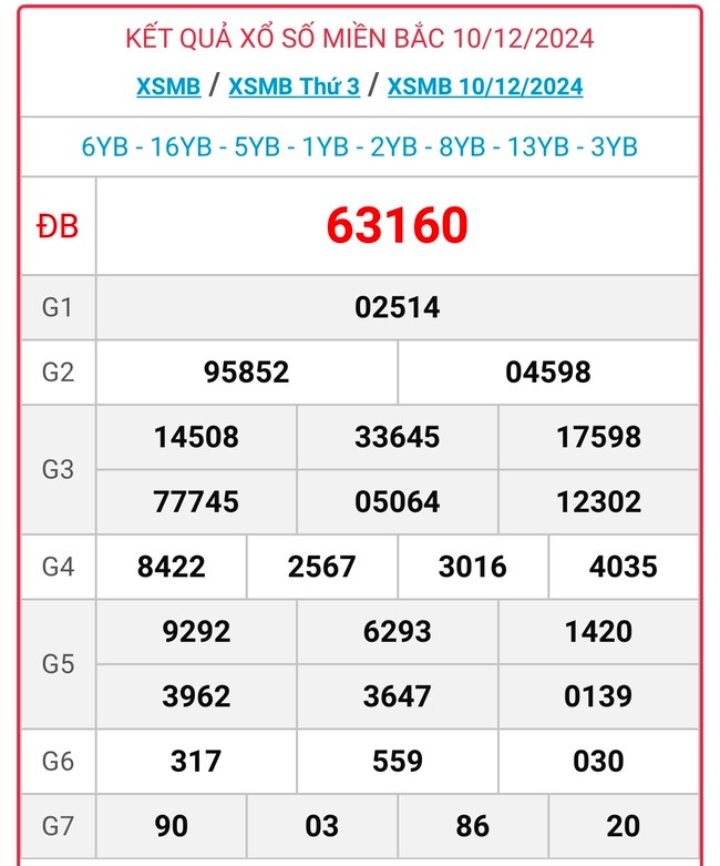 XSMB 11/12 - Kết quả xổ số miền Bắc hôm nay 11/12/2024 - KQXSMB ngày 11/12- Ảnh 2.