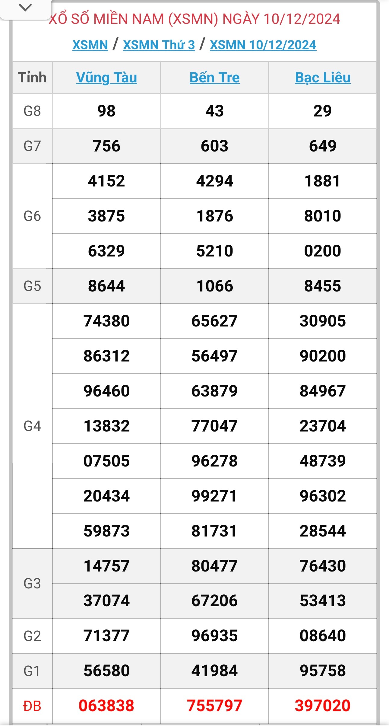 XSMN 11/12 - Kết quả xổ số miền Nam hôm nay 11/12/2024 - KQXSMN ngày 11/12- Ảnh 2.