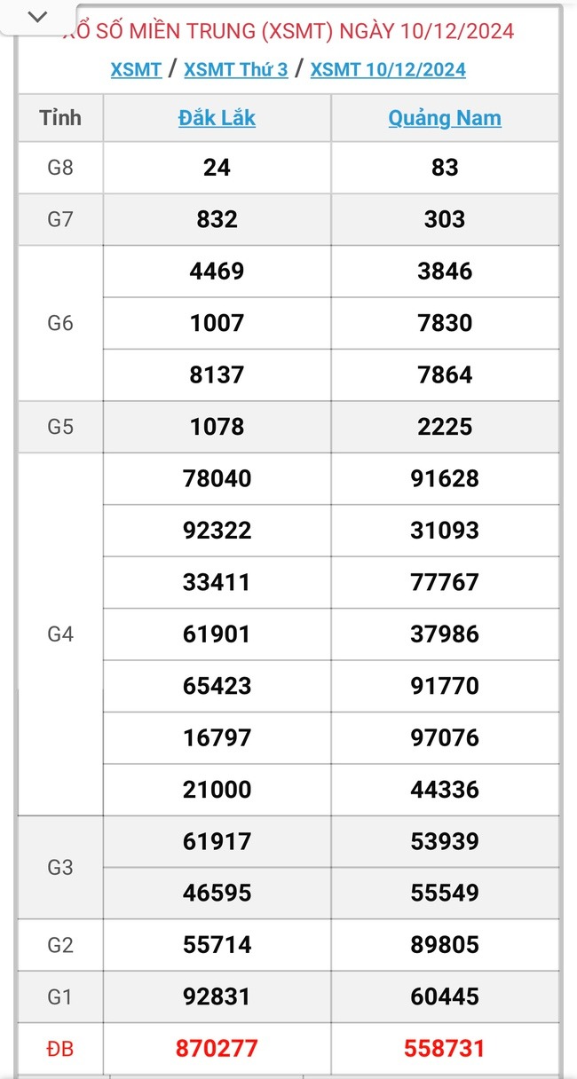 XSMT 11/12 - Kết quả xổ số miền Trung hôm nay 11/12/2024 - KQXSMT ngày 11/12- Ảnh 2.