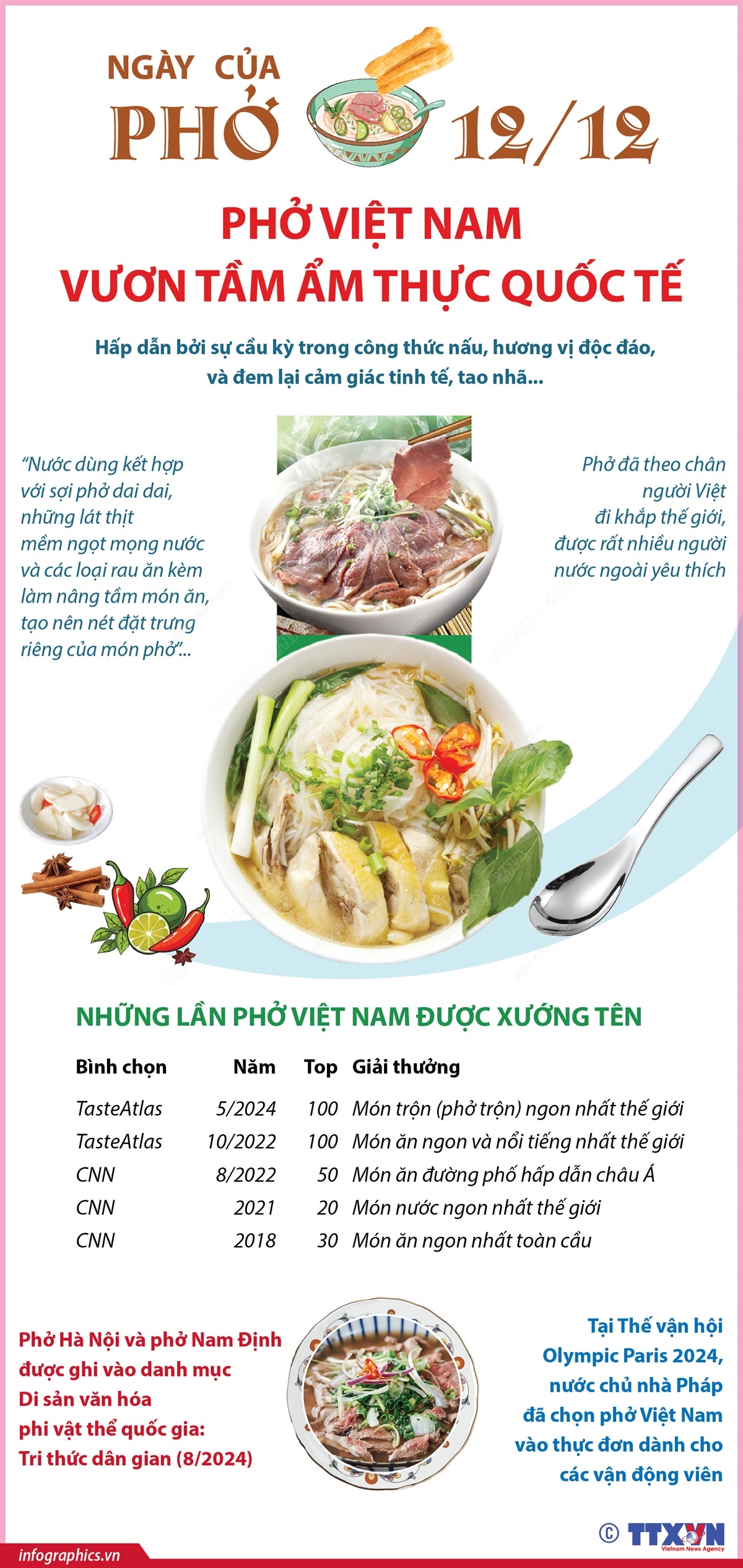 Ngày của Phở 12/12: Phở Việt Nam vươn tầm ẩm thực quốc tế- Ảnh 1.