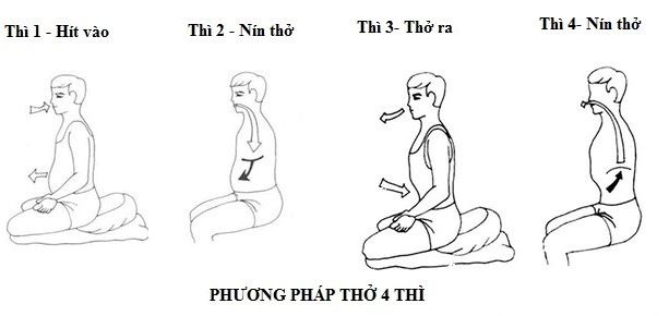 Bài tập phòng và hỗ trợ phục hồi cho bệnh nhân lồng ruột- Ảnh 4.