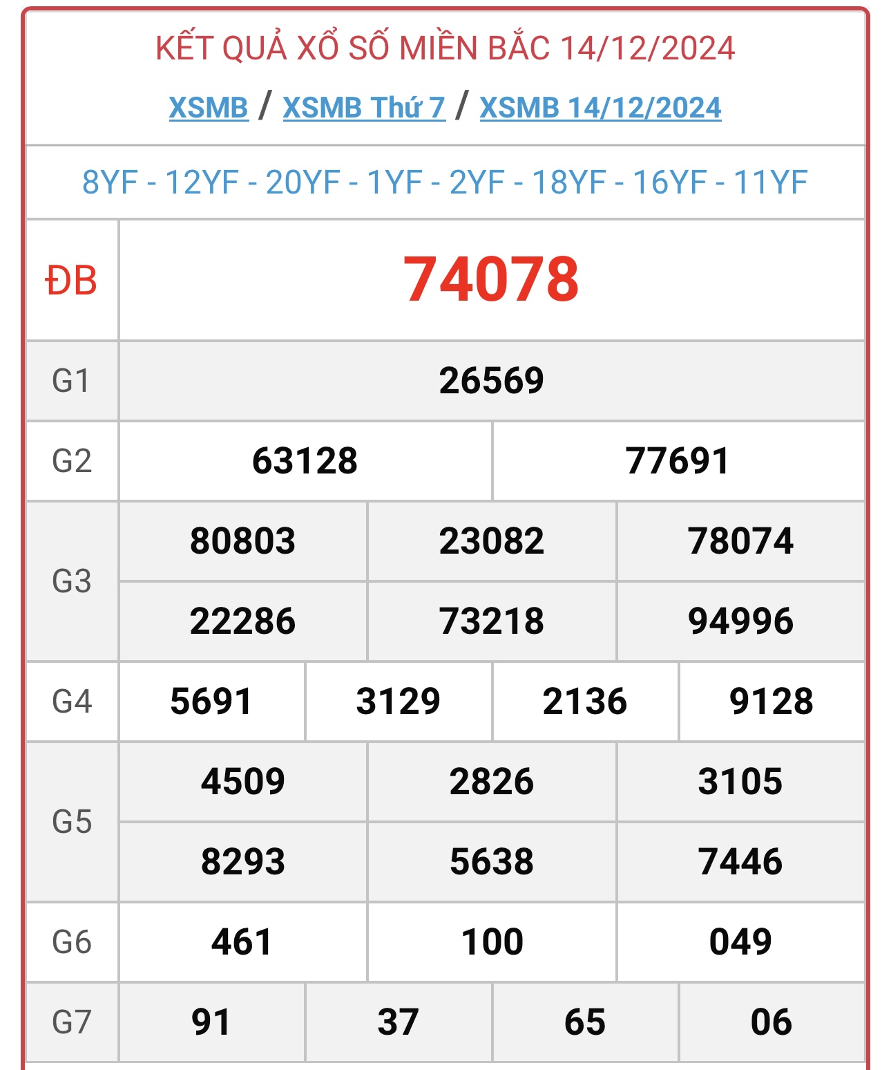 XSMB 3/2 - Kết quả xổ số miền Bắc hôm nay 3/2/2025 - KQXSMB ngày 3/2- Ảnh 48.