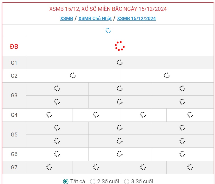 XSMB 15/12 - Kết quả xổ số miền Bắc hôm nay 15/12/2024 - KQXSMB ngày 15/12- Ảnh 1.