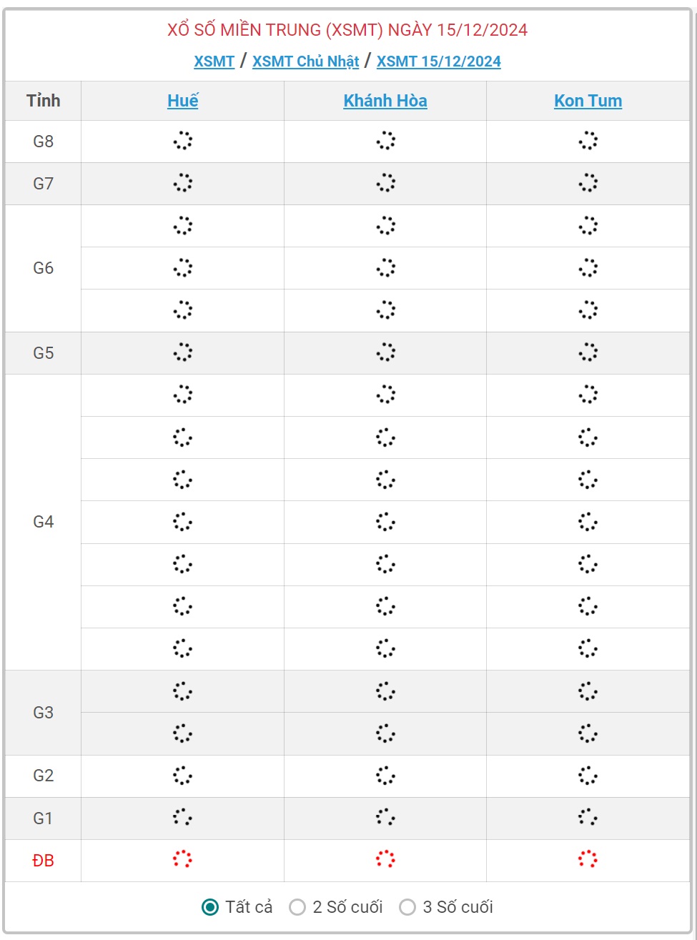 XSMT 15/12 - Kết quả xổ số miền Trung hôm nay 15/12/2024 - KQXSMT ngày 15/12- Ảnh 1.
