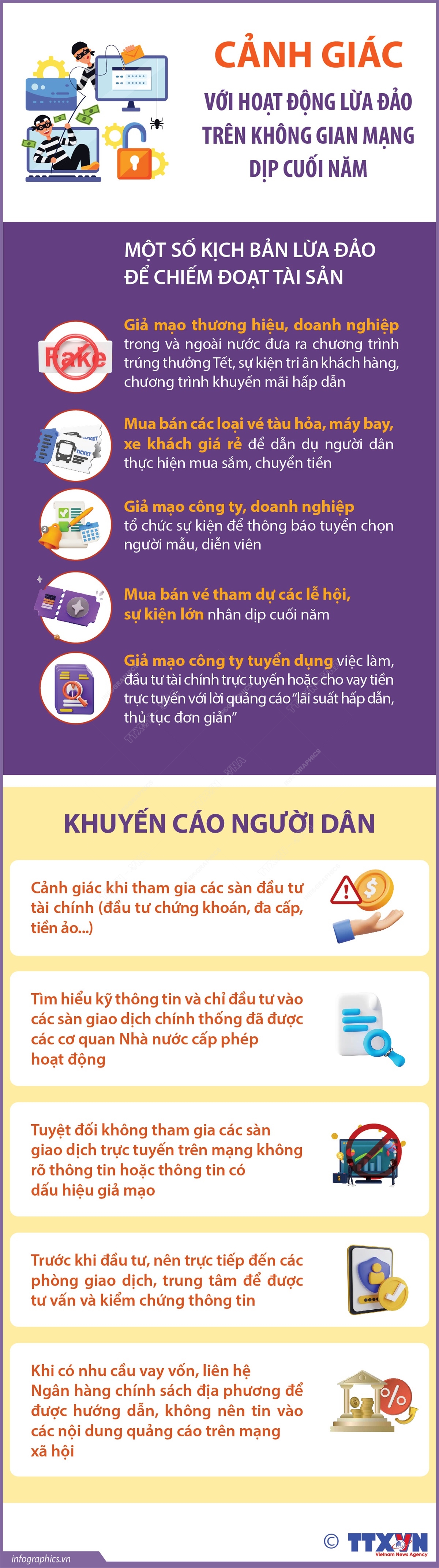 Cảnh giác với hoạt động lừa đảo trên không gian mạng dịp cuối năm- Ảnh 1.