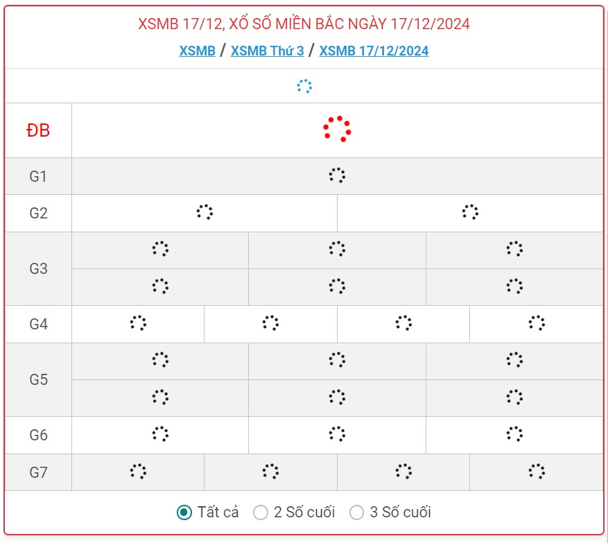 XSMB 17/12 - Kết quả xổ số miền Bắc hôm nay 17/12/2024 - KQXSMB ngày 17/12- Ảnh 1.