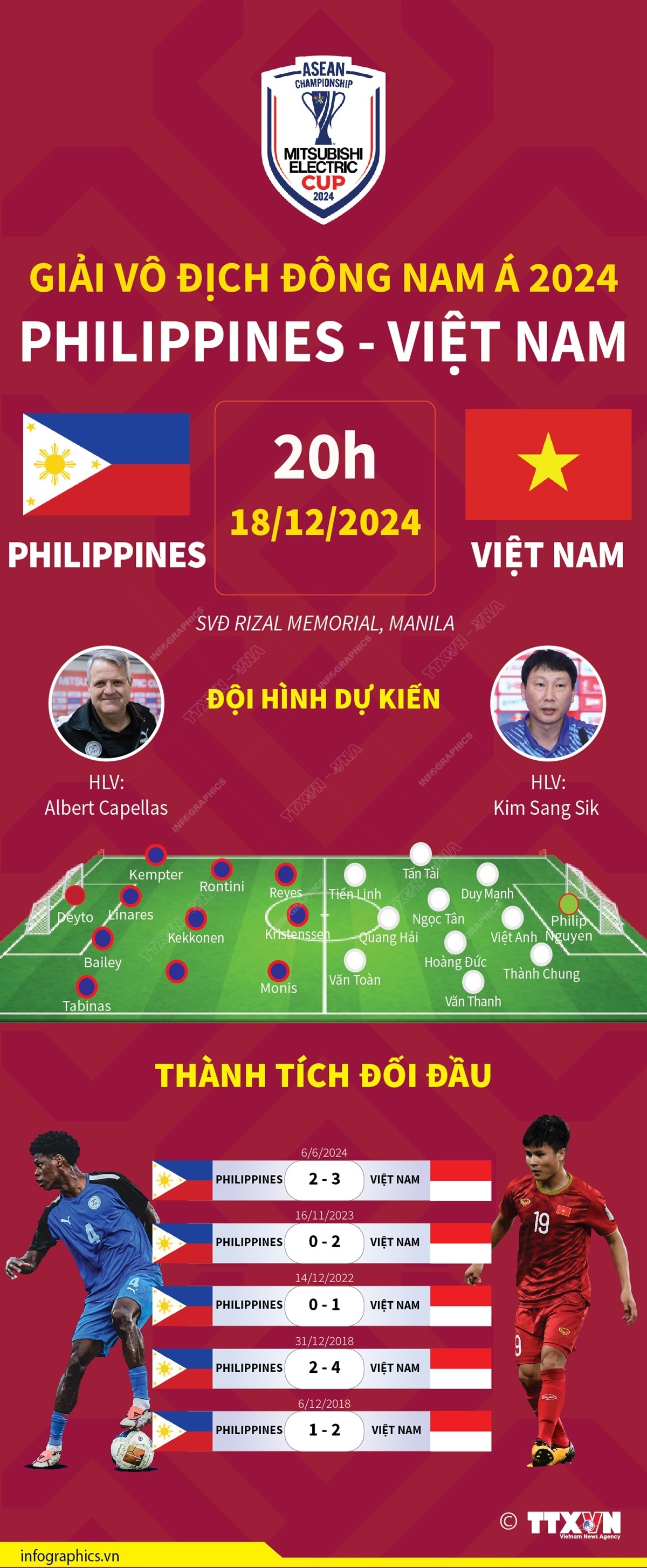 Giải vô địch Đông Nam Á 2024: Thông tin trước trận đấu Việt Nam - Philippines- Ảnh 1.